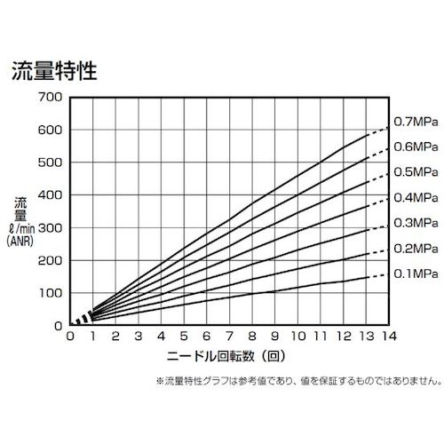 ＣＫＤ　ダイヤル付ニードルバルブ　ニードル弁（禁油タイプ）　DVL-N-10-H1010-400　1 個