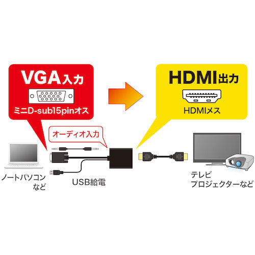 ＳＡＮＷＡ　ＶＧＡ信号ＨＤＭＩ変換コンバーター　VGA-CVHD7　1 台