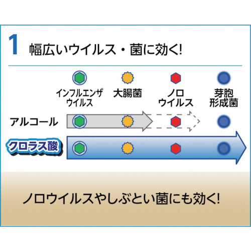 LEC Chloras Barrier Spray Refill C00545 1 pc