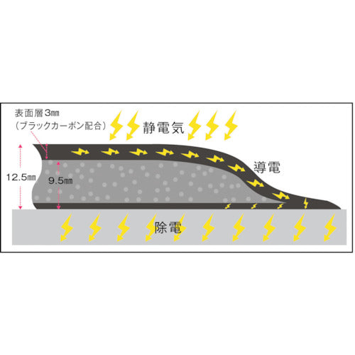 ＭＩＳＭ　静電気対応楽々クッションマット　６０９０　黒　ＥＣＭ−００２　　309050026　1 枚