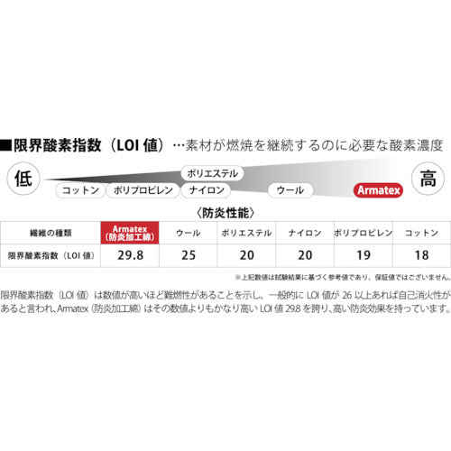 日光物産　Ａｒｍａｔｅｘ防炎エプロン割烹着型　グレー　Ｌ　AX1101 L GR　1 着