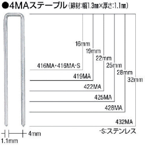 ＭＡＸ　ＭＡステープル　肩幅４ｍｍ　長さ２２ｍｍ　５０００本入り　422MAN　1 箱