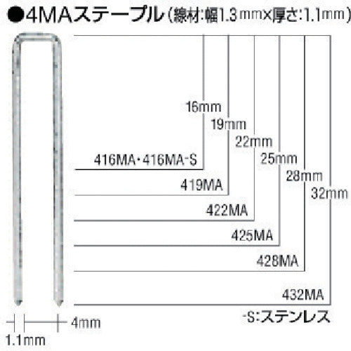 ＭＡＸ　ＭＡステープル　肩幅４ｍｍ　長さ１６ｍｍ　５０００本入り　416MAN　1 箱