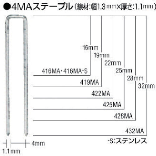 ＭＡＸ　ＭＡステープル　肩幅４ｍｍ　長さ１９ｍｍ　５０００本入り　419MAN　1 箱