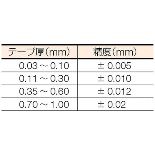 ＴＲＵＳＣＯ　フィラーゲージ　０．０３ｍｍ厚　１２．７ｍｍＸ１ｍ　TFG-0.03M1　1 個