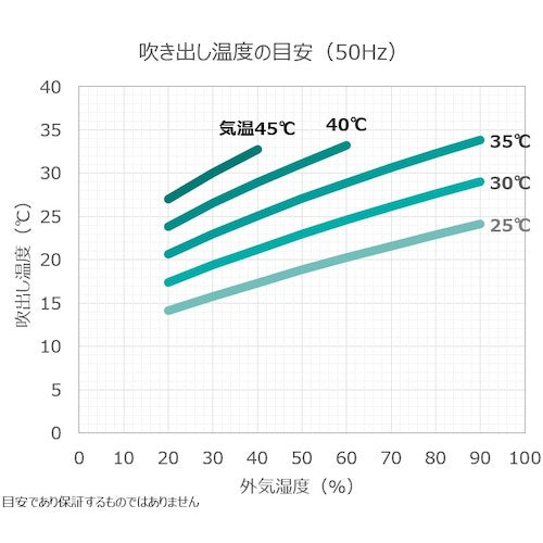ブラザーＥＰ　【今季完売】排熱レス＆フロンレス　スポットクーラー”Ｐｕｒｅ　Ｄｒｉｖｅ”首振りタイプ　ZEA186101　1 台