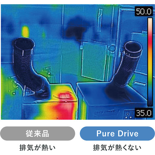 ブラザーＥＰ　【今季完売】排熱レス＆フロンレス　スポットクーラー”Ｐｕｒｅ　Ｄｒｉｖｅ”首振りタイプ　ZEA186101　1 台