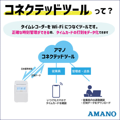 Amano Time Recorder MX-1000 MX-1000 1 unit