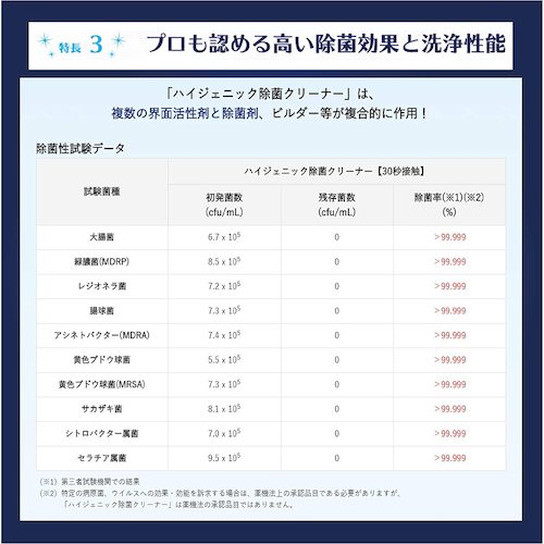 Rinrei Multipurpose Disinfectant Detergent SHS Hygienic Disinfectant Cleaner (725767) 450ml 725767 1 bottle