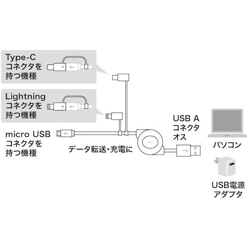 ＳＡＮＷＡ　ライトニング・Ｔｙｐｅ−Ｃ・ｍｉｃｒｏＢ巻取りＵＳＢ３ｉｎ１ケーブル０．８ｍ　KB-IPLTM08KW　1 本
