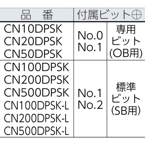 カノン　傘形トルクドライバー　ＣＮ５００ＤＰＳＫ　CN500DPSK　1 本