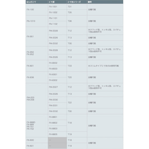 Hakko Soldering Tip Cleaner FT-720 100V-240V Flat Plug FT720-81 1 pc