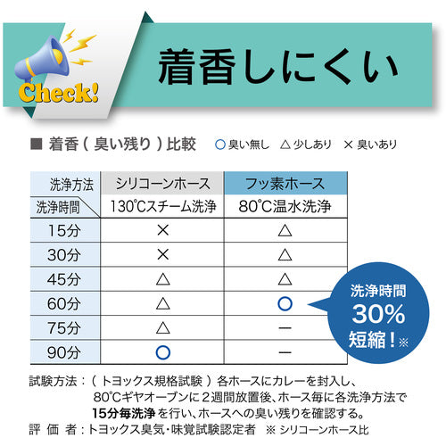 トヨックス　耐薬品・食品用フッ素ホース　トヨフッソホース　内径２５ｍｍ×外径３３ｍｍ　長さ５ｍ　ＦＦ−２５−５　FF-25-5　1 巻