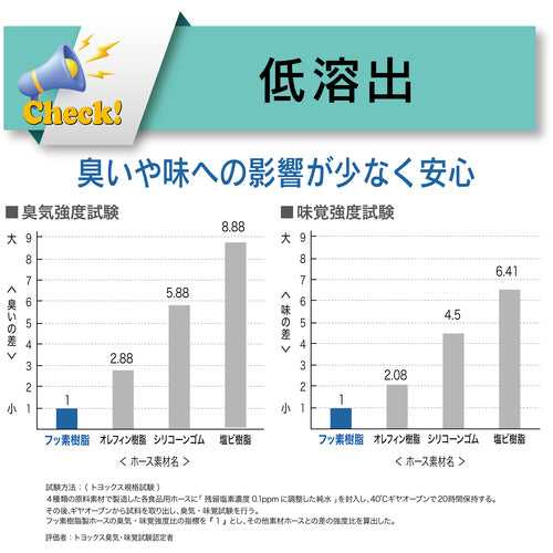 トヨックス　柔らかいフッ素ホース（薬品・食品用）　トヨフッソソフトホース　内径１９ｍｍ×外径２６ｍｍ　長さ１０ｍ　ＦＦＹ−１９−１０　FFY-19-10　1 巻