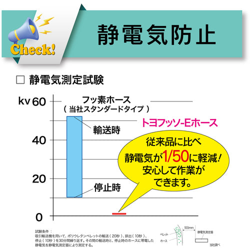 トヨックス　帯電防止フッ素ホース（耐薬品・食品用）　トヨフッソＥホース　内径１５ｍｍ×外径２２ｍｍ　長さ５ｍ　ＦＦＥ−１５−５　FFE-15-5　1 巻