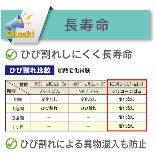 Toyox Steam Hose Toyo Silicone Steam Hose Inner diameter 19mm x outer diameter 28mm Length 5m TSISTM-19-5 TSISTM-19-5 1 roll