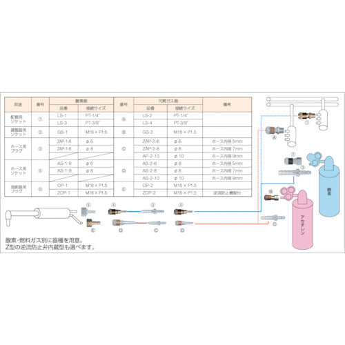 Koike Oxygen Apollo Cock (Socket) for Piping Applicable Fluid Oxygen Connection Size PT3/8 S1A02471 LS-3 1 pc