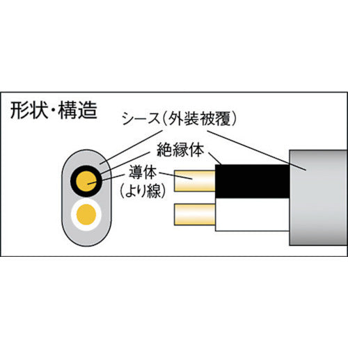 正和電工　ＶＣＴＦＫ小判（平型）ビニールキャブタイヤコード　２０ｍ　FK-20BS　1 巻