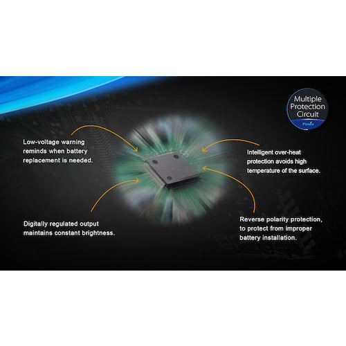 ＦＥＮＩＸ　ＬＥＤライト　SD20　1 個