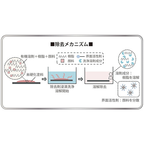 Ｌｉｎｄａ　ライフクリーンＧＴ　UG04　1 個