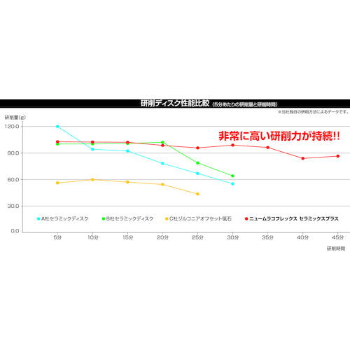 MURAKO New Muraco Flex Ceramics Plus NMF18022CEP-36 5 sheets