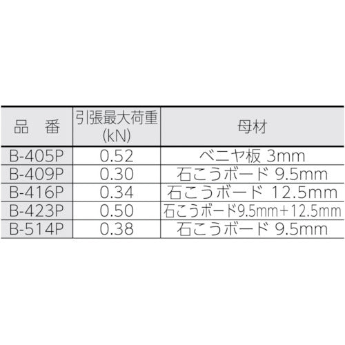 サンコー　ボードファスナー　スチール製　（５０本入）　B-405P　1 PK