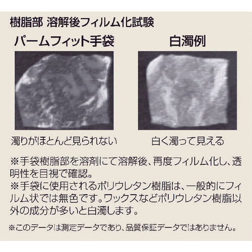 ＳＨＯＷＡ　ウレタン背抜き手袋　Ｂ０５００　パ−ムフィット手袋　ホワイト　Ｓサイズ　B0500-S　1 双