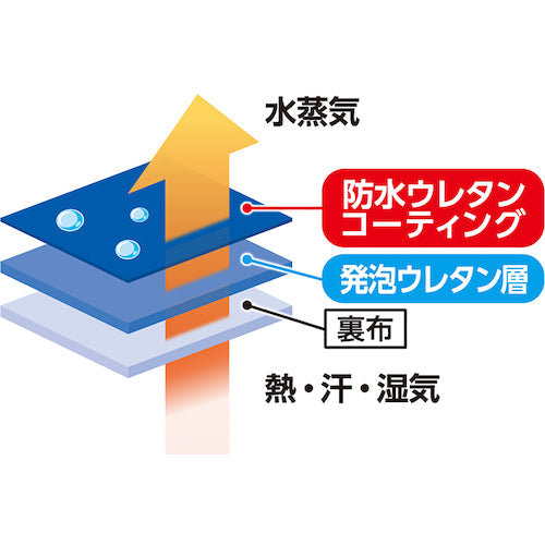 ＳＨＯＷＡ　防寒手袋　Ｎｏ２８２防寒テムレス　ブルー　Ｍサイズ　NO282R-M　1 双