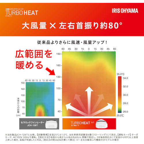 ＩＲＩＳ　２８４２３５　大風量セラミックヒーター　首振りタイプ　CH-12TDSW1-W　1 台