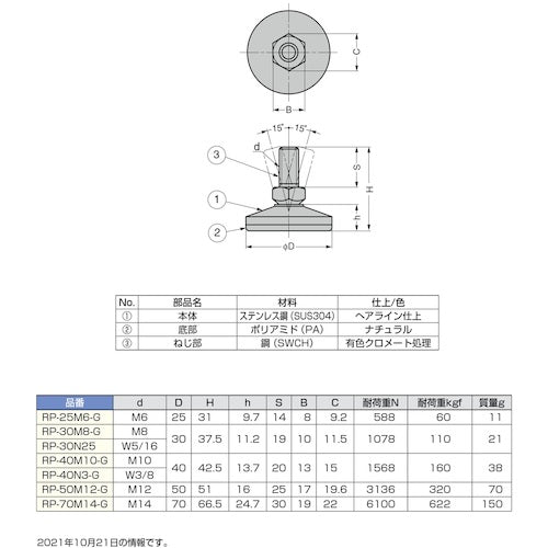 SUGATSUNE (200140023) RP-30N25 로터리 플레인 RP-30N2.5 1 개