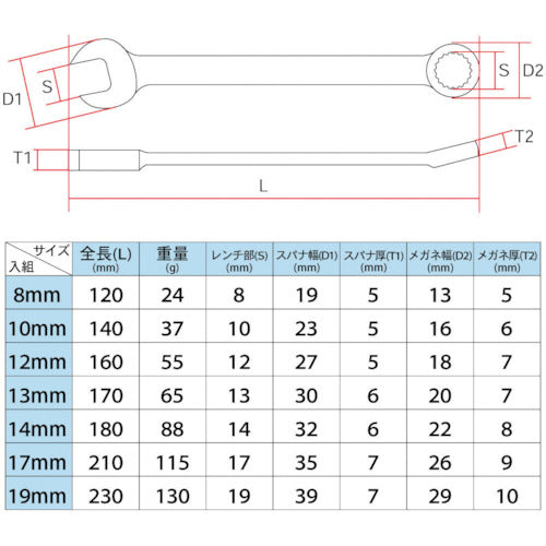 アストロプロダクツ　７ＰＣ　コンビネーションレンチセット　ミリ　2002000018205　1 Ｓ