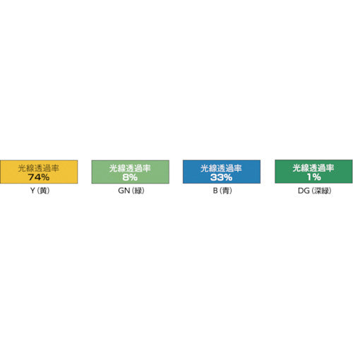 ＴＲＵＳＣＯ　溶接遮光フェンス　２０２０型単体　黄　YFA-Y　1 台