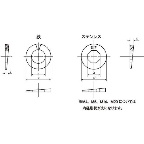 ＳＵＮＣＯ　ジオメットエイトロックワッシャー（１３．０＋０．３１２Ｘ２４Ｘ２．５（３００個入）　W0-00-8000-0120-0000-55　1 箱