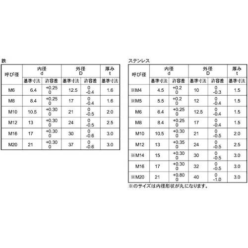 ＳＵＮＣＯ　ジオメットエイトロックワッシャー（１３．０＋０．３１２Ｘ２４Ｘ２．５（３００個入）　W0-00-8000-0120-0000-55　1 箱