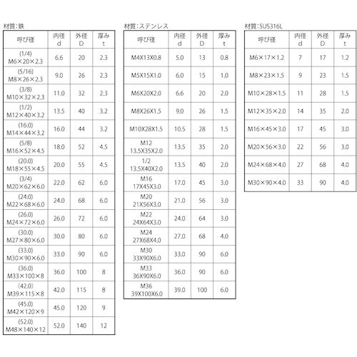 ＳＵＮＣＯ　ＳＵＳ角ワッシャーＭ１２（１／２）１３．５Ｘ３５Ｘ２．０（２００個入）　W0-02-0500-0120-0000-00　1 箱