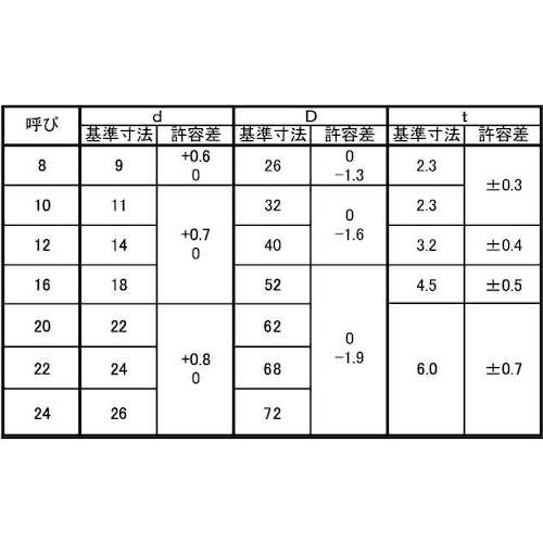 ＳＵＮＣＯ　ユニクロＵ字（角ワッシャー（３／８）Ｍ１０Ｘ３２Ｘ２．３（１００個入）　W0-00-0502-0100-0000-01　1 箱