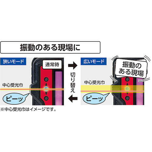 シンワ　レーザー墨出器　レーザーレシーバー　２　Ｐｌｕｓ　高出力レッド用　ホルダー付　71920　1 台