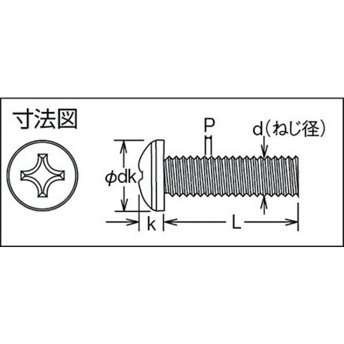 ＴＲＵＳＣＯ　ナベ頭小ねじ　チタン　全ネジ　Ｍ３Ｘ６　２１本入　TB91-0306　1 PK