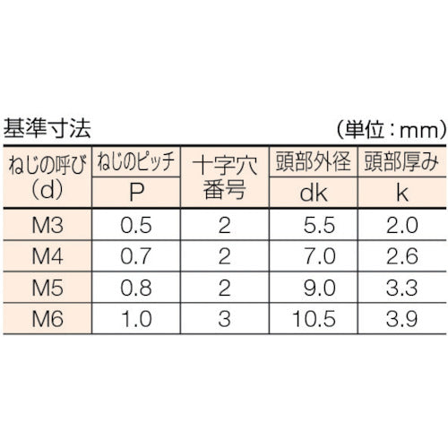 ＴＲＵＳＣＯ　ナベ頭小ねじ　チタン　全ネジ　Ｍ３Ｘ６　２１本入　TB91-0306　1 PK