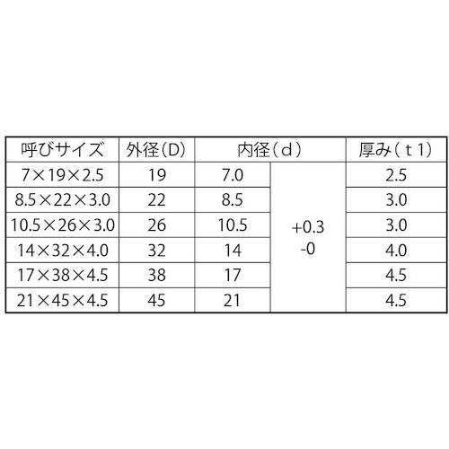 ＳＵＮＣＯ　ドブエイトロックワッシャーＭ１０用１０．５Ｘ２６Ｘ３（３００個入）　W0-00-8360-0100-0000-12　1 箱