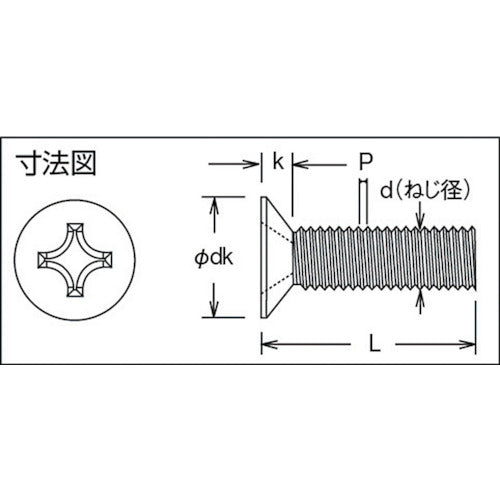 ＴＲＵＳＣＯ　皿頭小ねじ　チタン　全ネジ　Ｍ３Ｘ８　１９本入　TB92-0308　1 PK