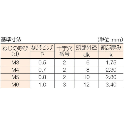 ＴＲＵＳＣＯ　皿頭小ねじ　チタン　全ネジ　Ｍ３Ｘ８　１９本入　TB92-0308　1 PK