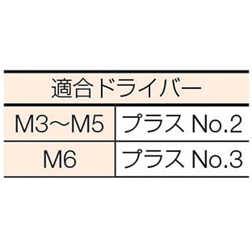 ＴＲＵＳＣＯ　皿頭小ねじ　チタン　全ネジ　Ｍ３Ｘ８　１９本入　TB92-0308　1 PK