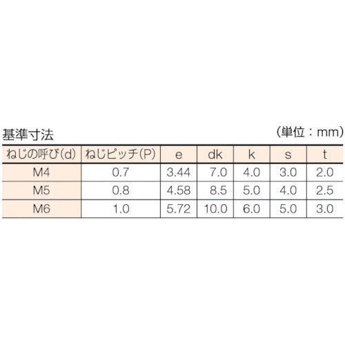 ＴＲＵＳＣＯ　六角穴付ボルト　チタン　強度Ｔｉ２　全ネジ　Ｍ６Ｘ８　３本入　／キャップボルト（ＣＡＰ）　TB97-0608　1 PK