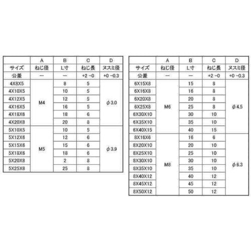 ＳＵＮＣＯ　ステンレス　六角ボルト（脱落防止　４×２０×８　（２００本入）　B0-02-J090-0040-0200-00　1 箱