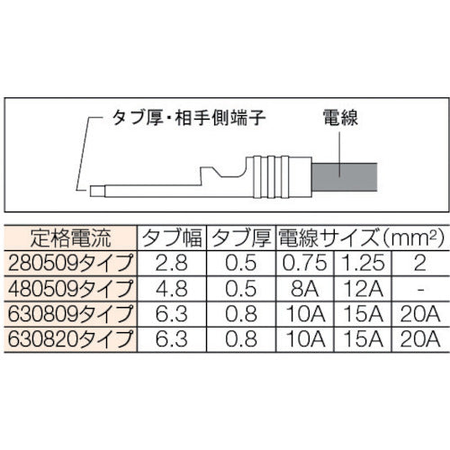 ＴＲＵＳＣＯ　絶縁被覆付差込形接続端子Ｗ５．０　（１５個入）　T-TMDEN280509-FA　1 PK