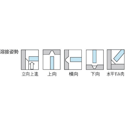 TRUSCO mild steel low voltage welding rod, core diameter 2.0 mm, rod length 250 mm, TST10-205, 1 box