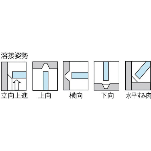 TRUSCO 스테인레스 스틸 용접봉 심선 직경 3.2mm 막대 길이 350mm TSS308-325 1 상자