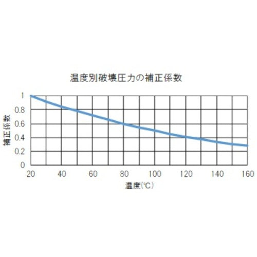 ＴＲＵＳＣＯ　フッ素樹脂チューブ　内径２ｍｍＸ外径４ｍｍ　長さ１０ｍ　TPFA4-10　1 巻