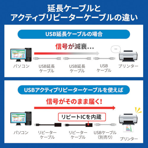 SANWA USB 리피터 케이블 KB-USB-R205N 1개